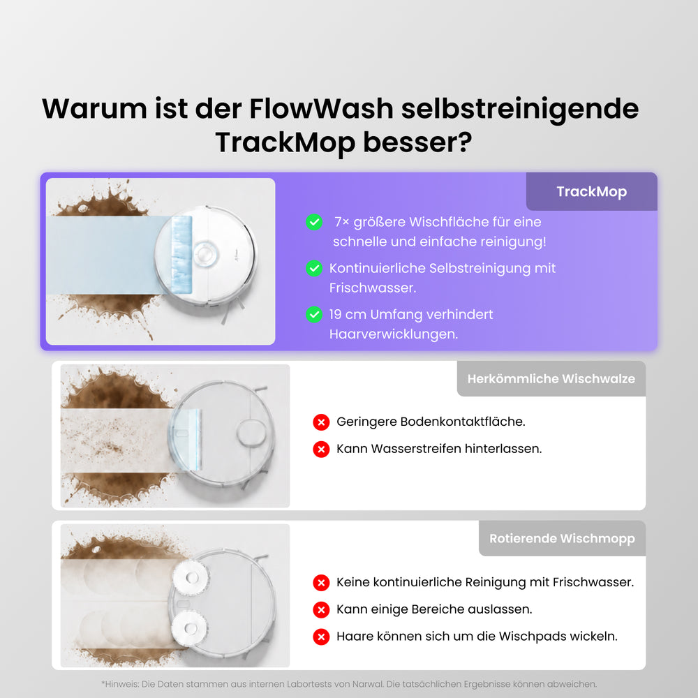 NARWAL Freo 20 Saugroboter mit Wischfunktion