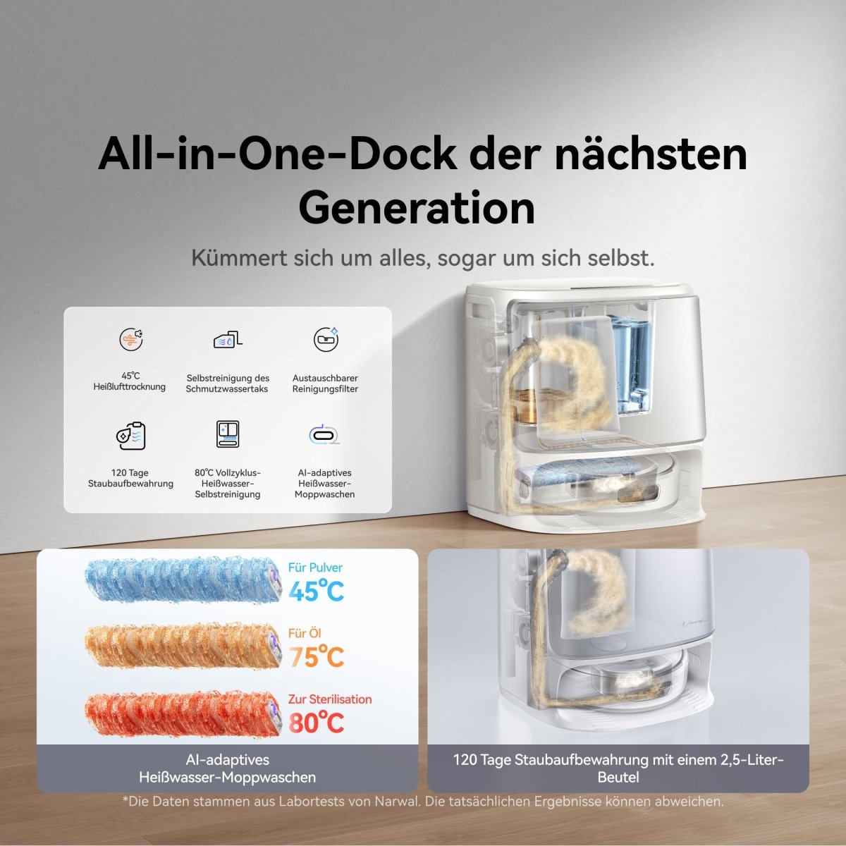 Narwal Flow mit Zubehörpaket - Narwal DE